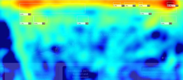 carousel heatmap