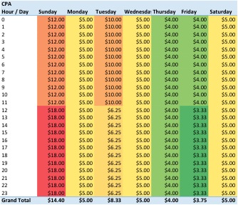 CPA Day Parts