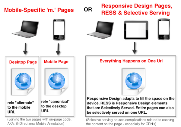 mobile seo preference