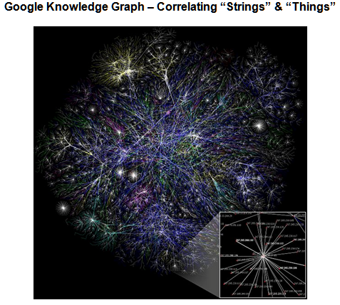 Google Knowledge Graph1