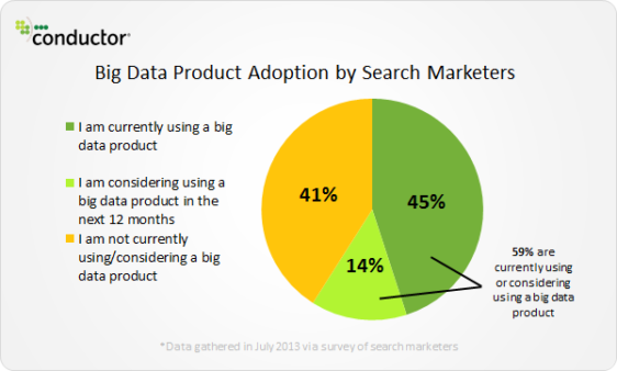 SEL-conductor-big-data-product-adoption