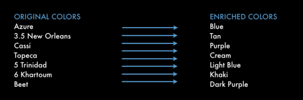 enrich PLA attributes