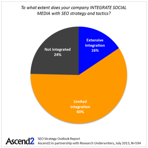 seo-social-2