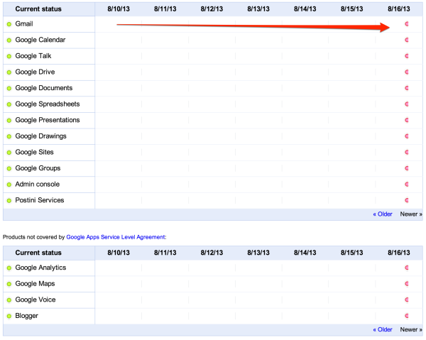 Apps Status Dashboard-1