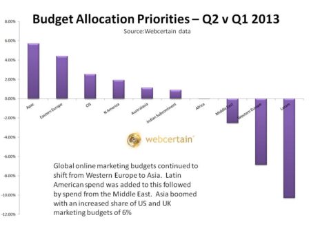 Budget-Allocations-Q1-v-Q2