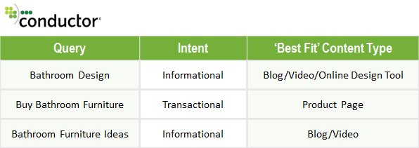 Conductor-SEL-Keyword-Content-Relevancy