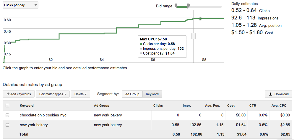 Google Keyword Planner