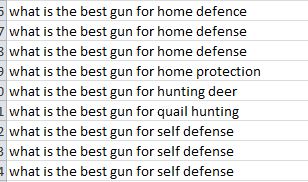 keyword research best gun