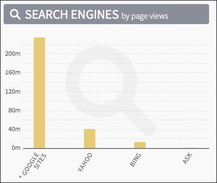 parsely-search