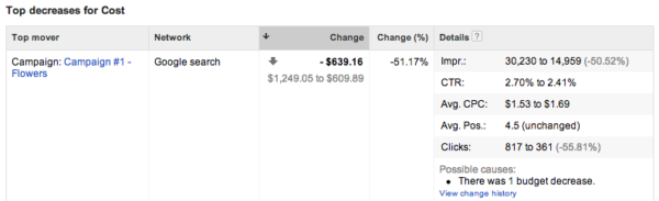 Top movers report in AdWords