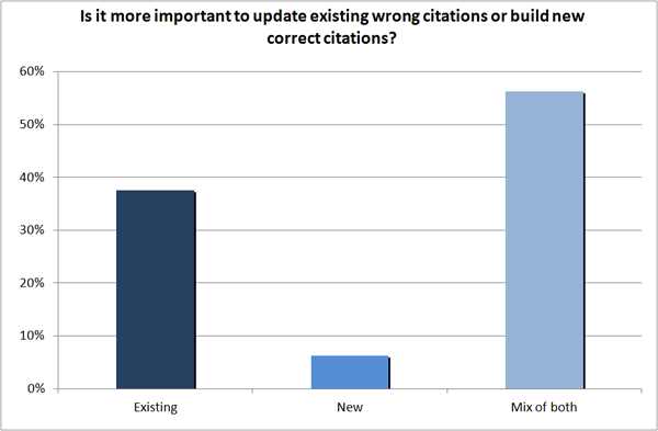 Existing-or-new