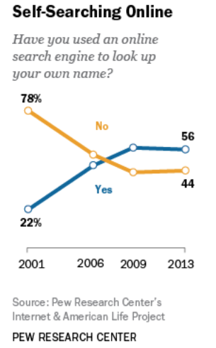 PEW_Study2_Sept2013