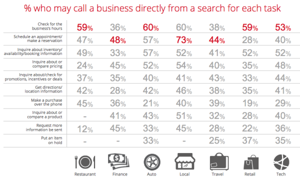 Reasons for calling