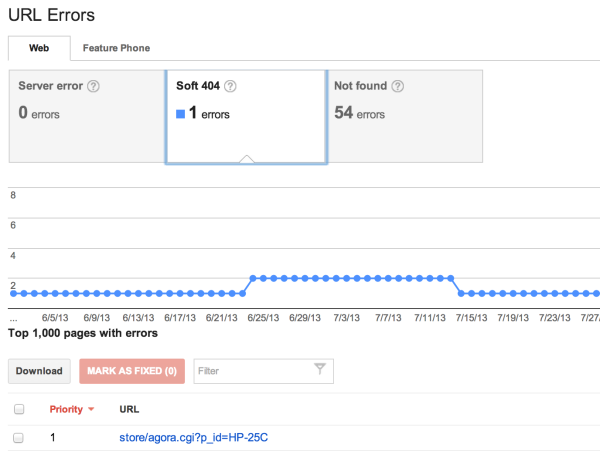 Google Webmaster Tools