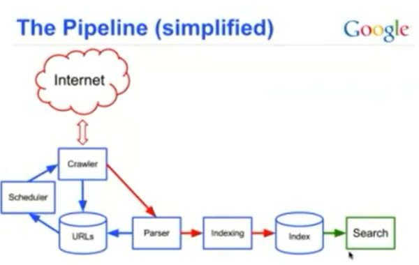 how-search-engines-work