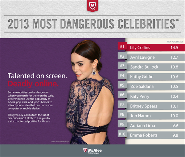 mcafee-dangerous-searches-2013