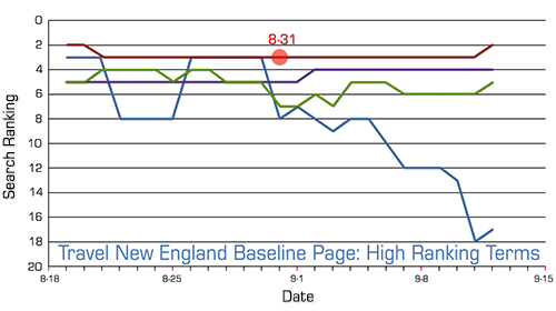 tne-baseline-high-ranking-terms