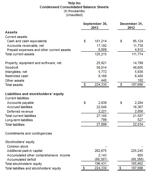 Yelp Q3 2013 balance sheet