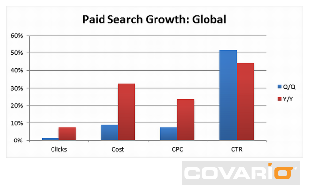 another-silly-adwords-study