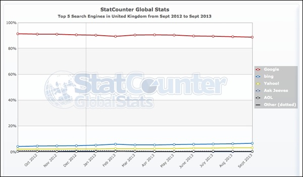 statcounter-uk-search