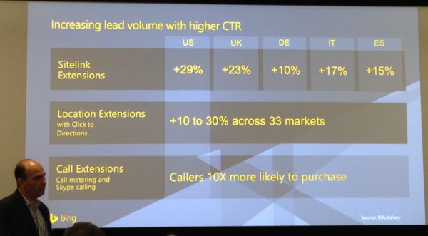 David Pann Bing Ads Extensions Increase CTR And Lead Volume Oct 30, 9 26 01 AM