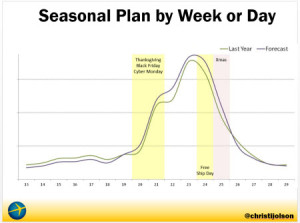 KPIs-Mapped-out