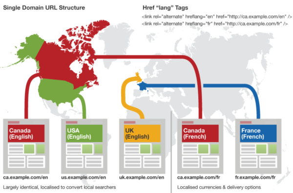 Localisation Opportunities for Small Business & Large Alike