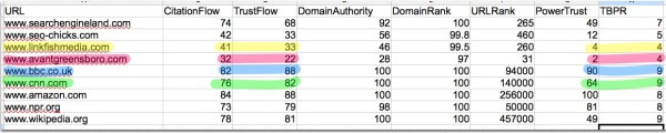 alternative metrics