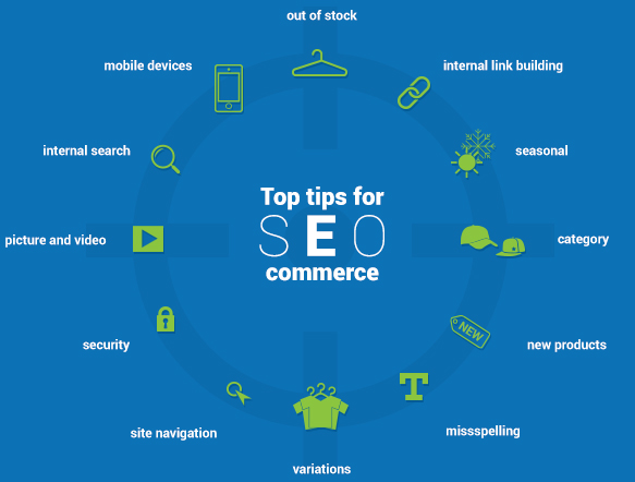 SEO for E-Commerce Websites