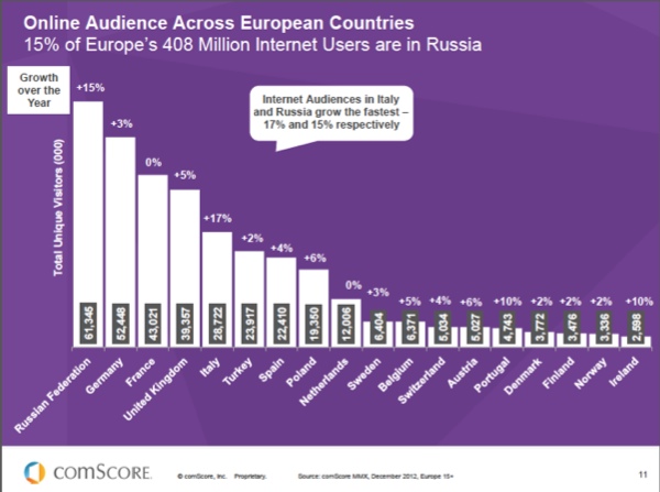 Europe Countries Online