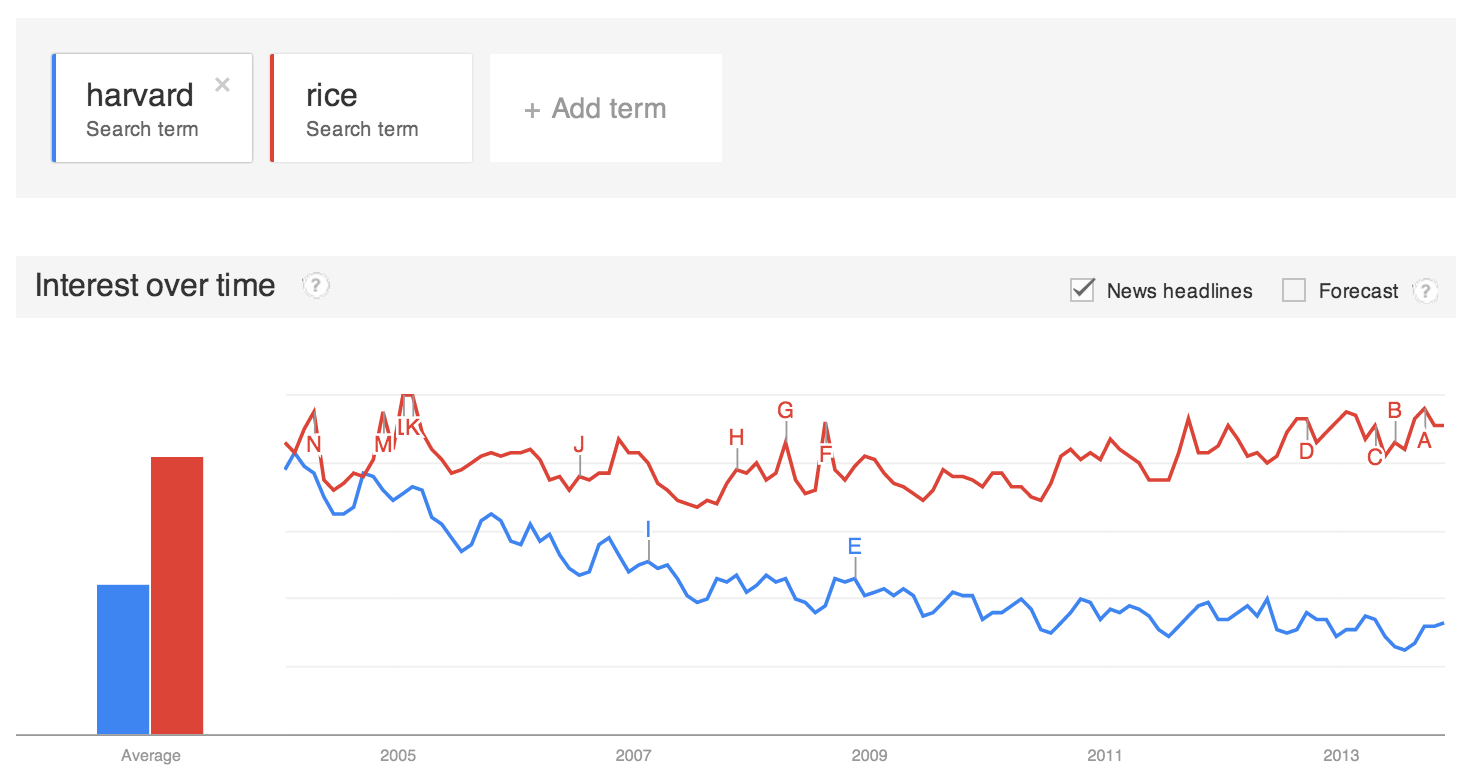 New Google Trends Topic Reports Designed To Deliver More Accurate Results