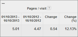 Pages Visit