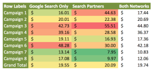 Search-Partners-Pivot-table1