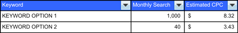 Keyword Comparison