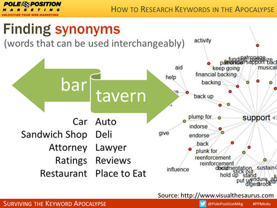 Finding synonyms