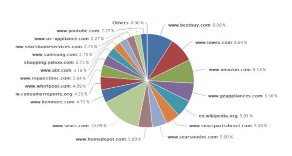 pie chart 2