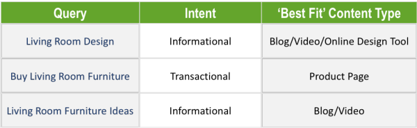 search query types