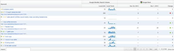 ranking analytics