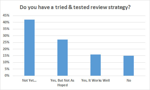 review strategy