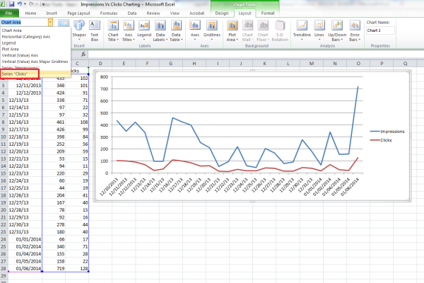 Charting Impressions Vs. Clicks in Excel