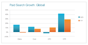 Global-Paid-Search-Growth-Q4-2013-Covario