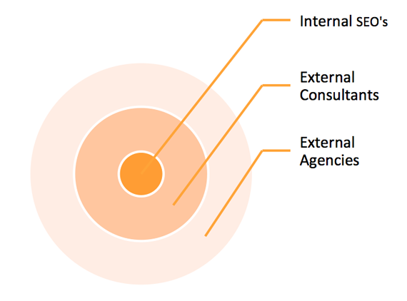 SEO_chart