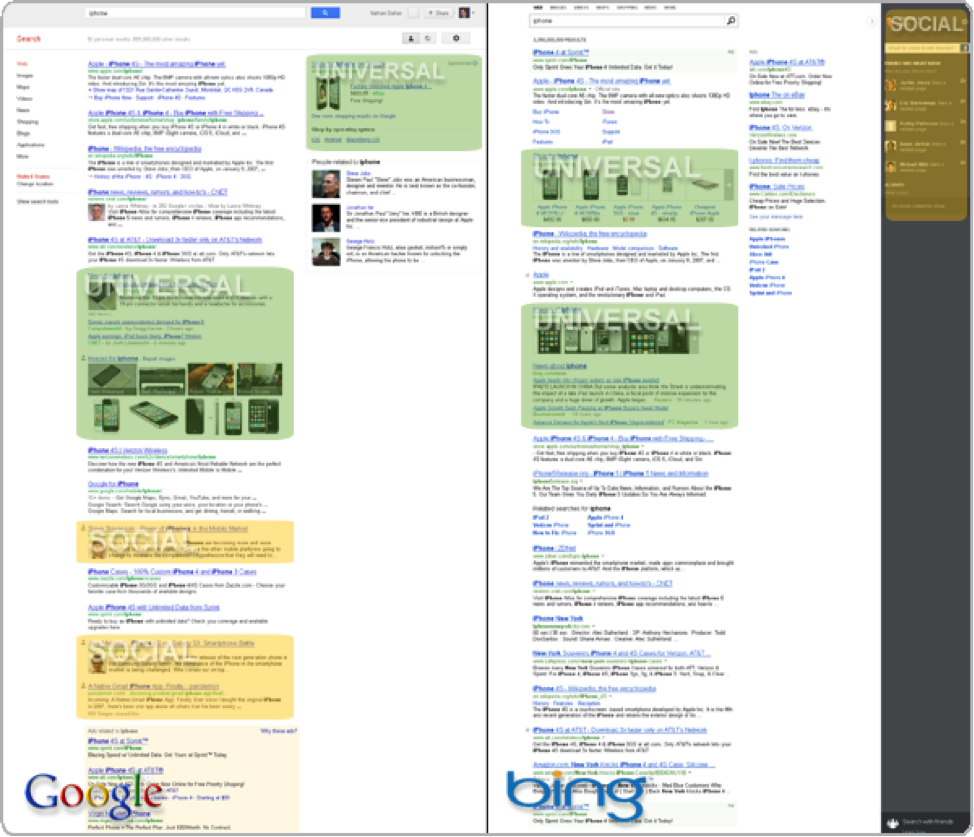 bing VS Google SERP