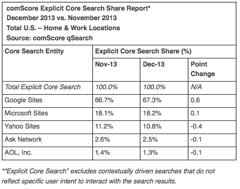 comscore-dec-2013