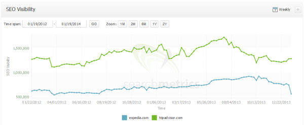 expedia-vs-tripadvisor