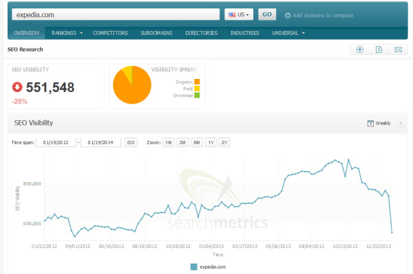 expedia.com_visibility-drop