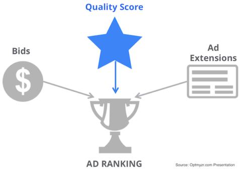 new-adwords-ad-rank-formula