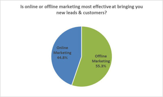 online-vs-offline-copy