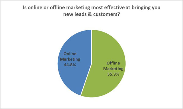 online vs offline copy