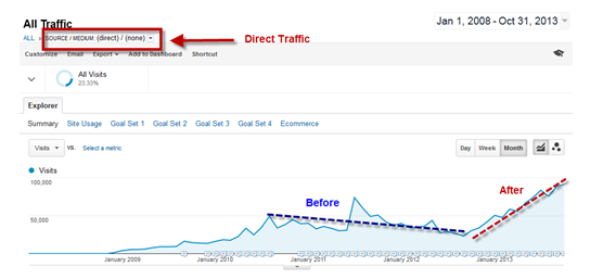 impact of retargeting on brand recall